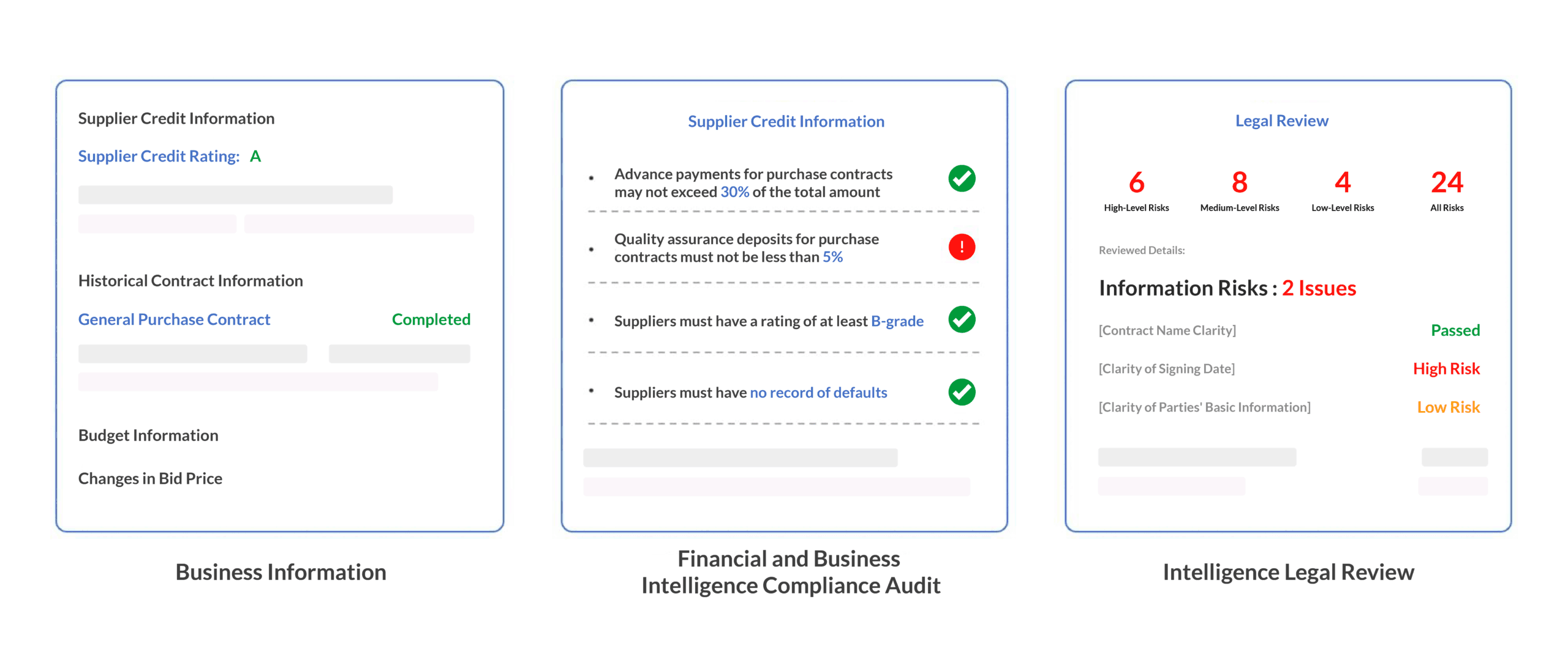 Contract Lifecycle Management - Contract Compliance Audit