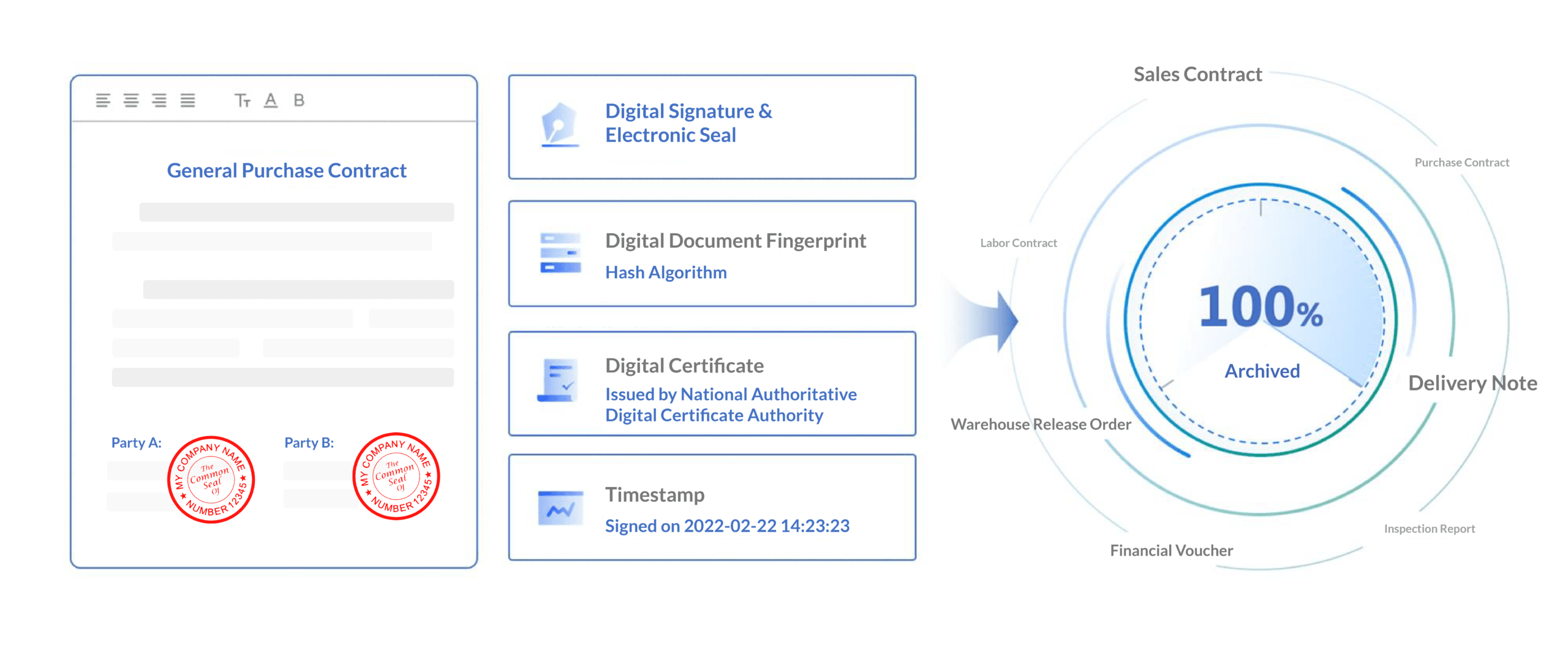 Contract Lifecycle Management - Digitalisation