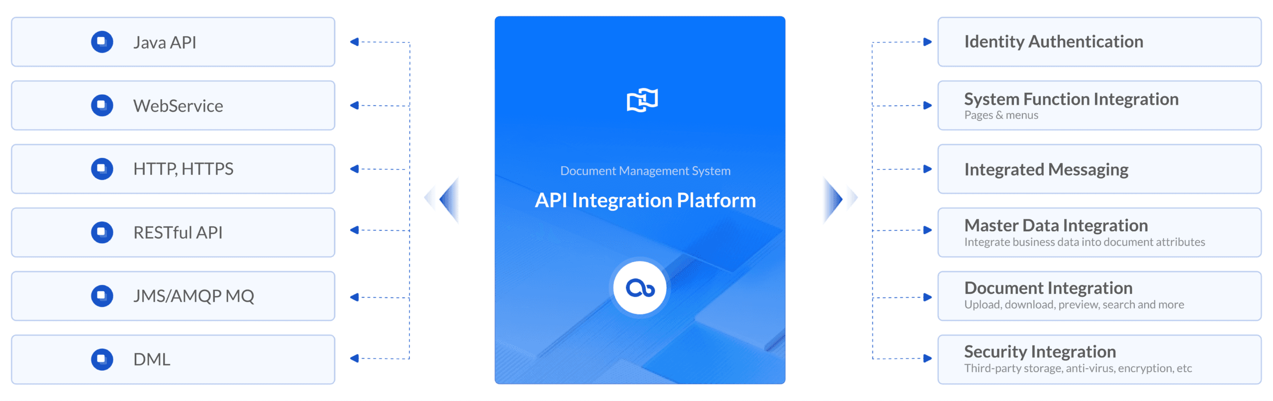 API Integration Platform