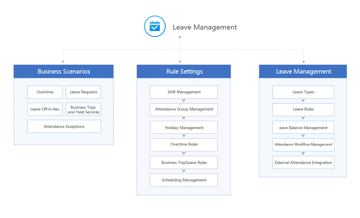Leave Management