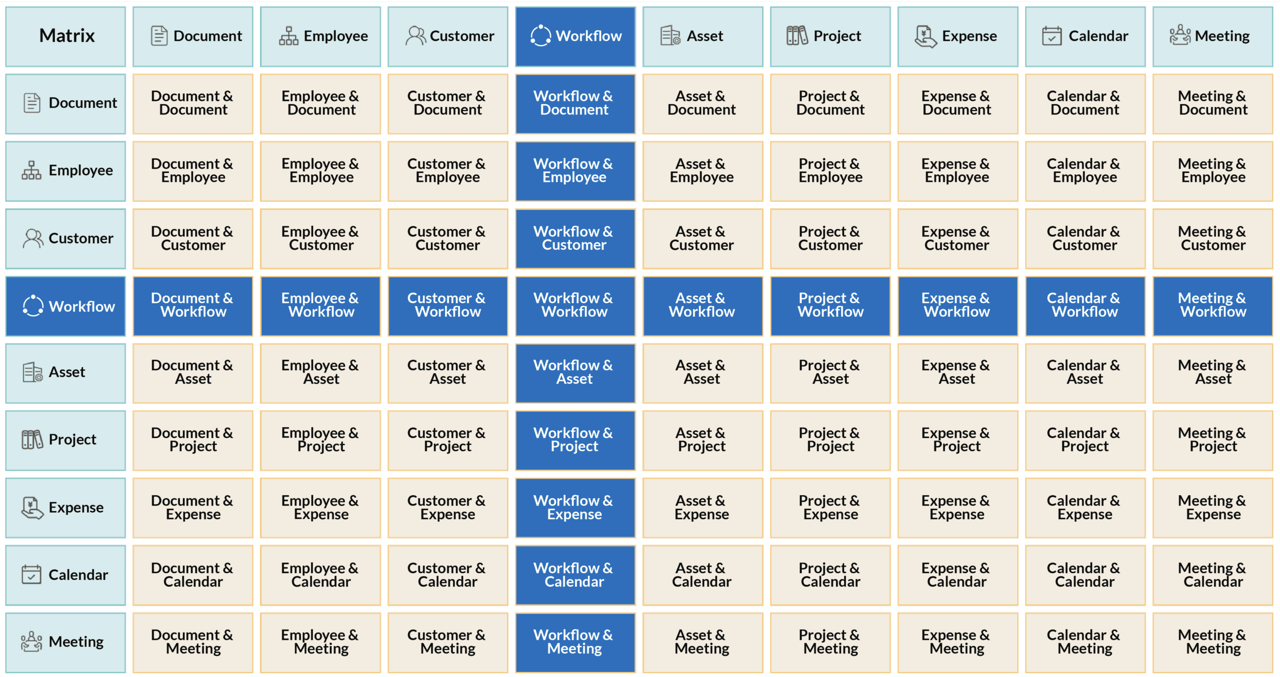 Collaboration Matrix Model