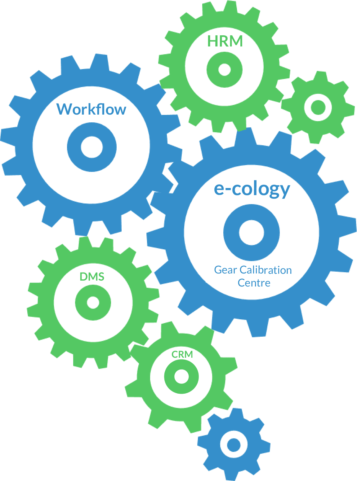 Gear Linkage Model