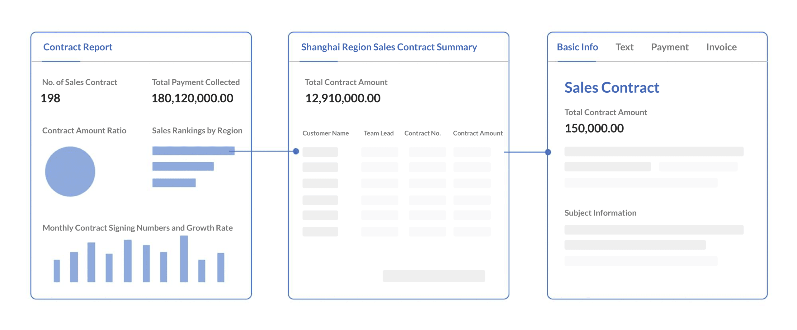 Contract Lifecycle Management - Analytics