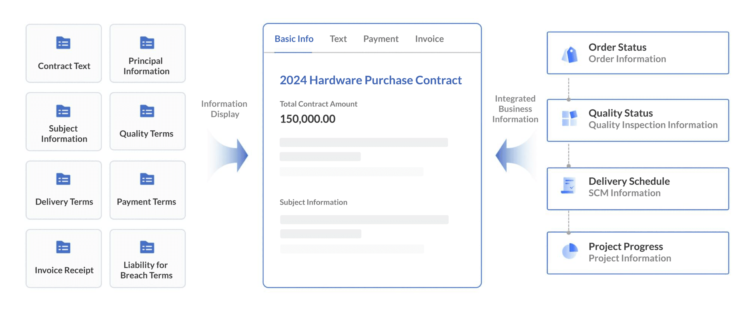 Contract Lifecycle Management - System Integration