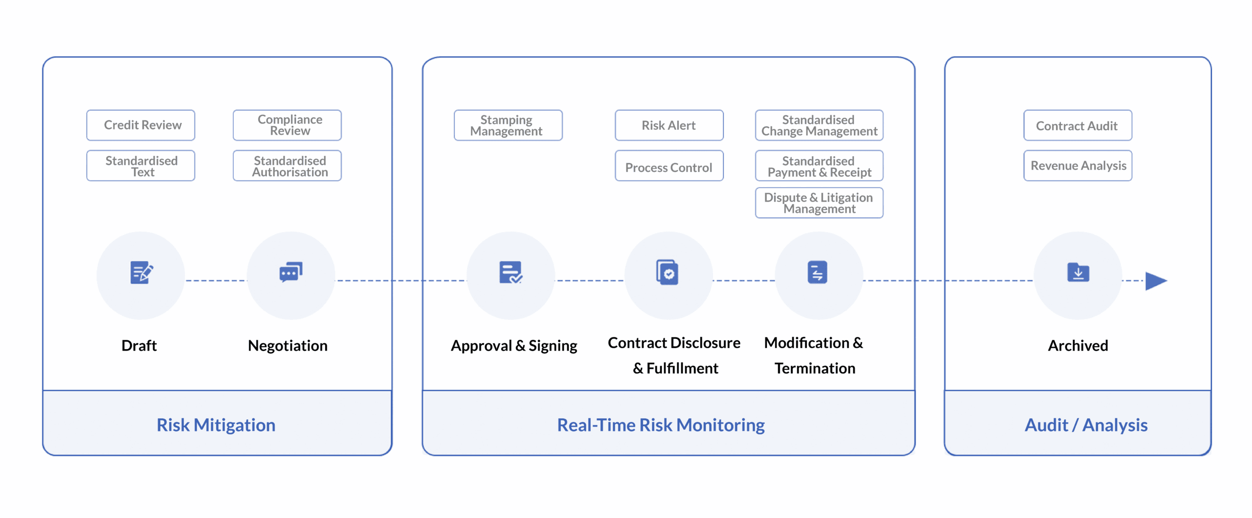 Contract Lifecycle Management - Contract Risk Monitoring