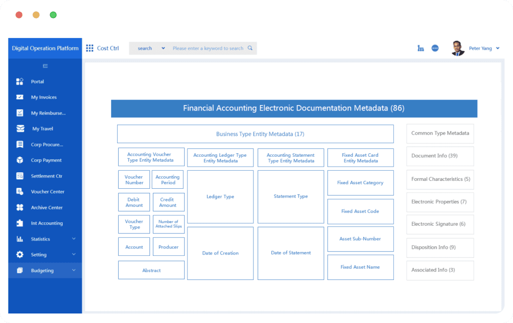 Electronic Archives eteams