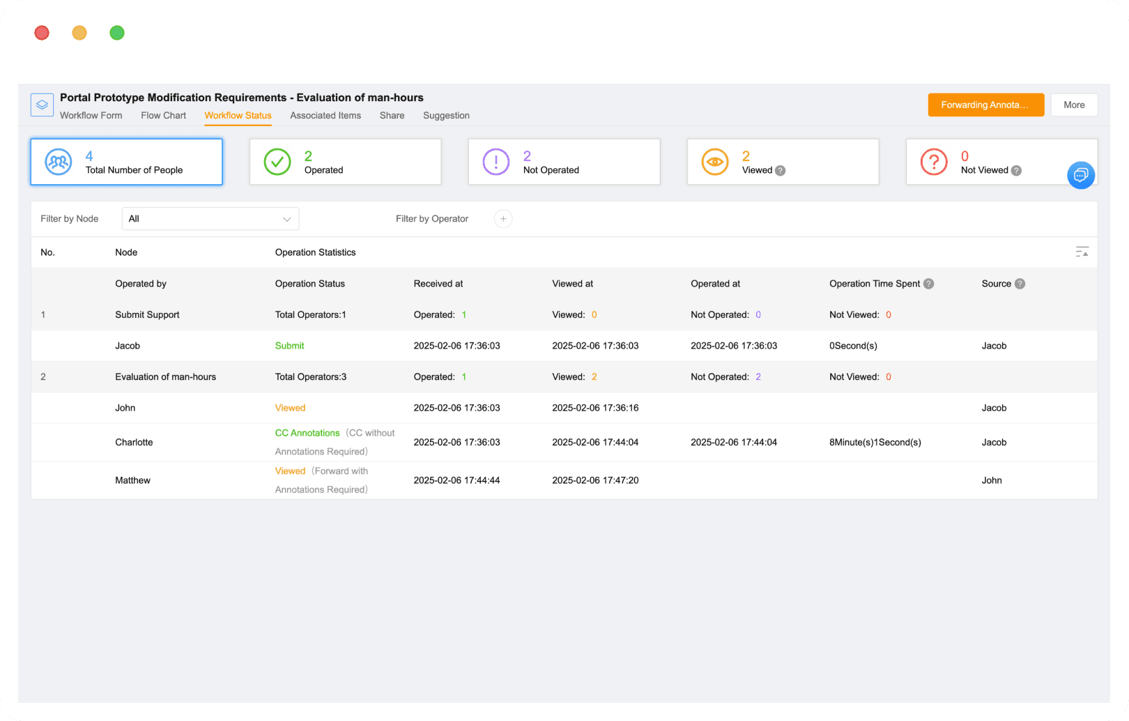 Transparent and trackable progress