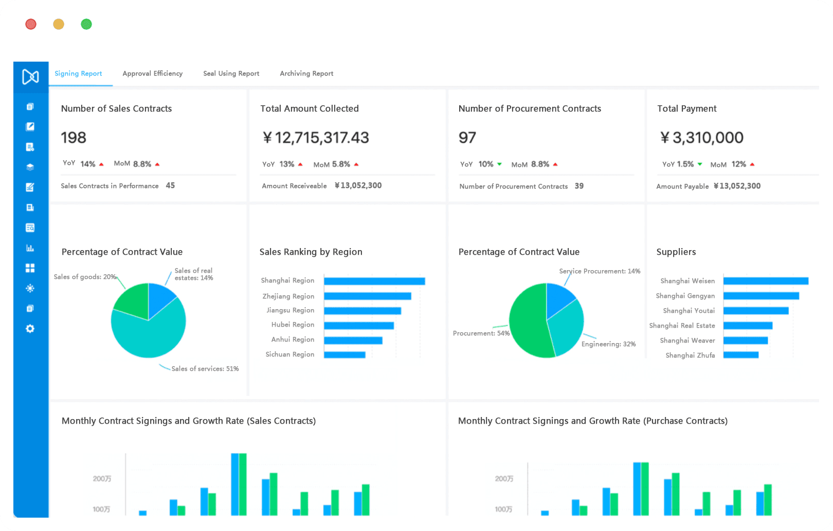 Contract data analysis