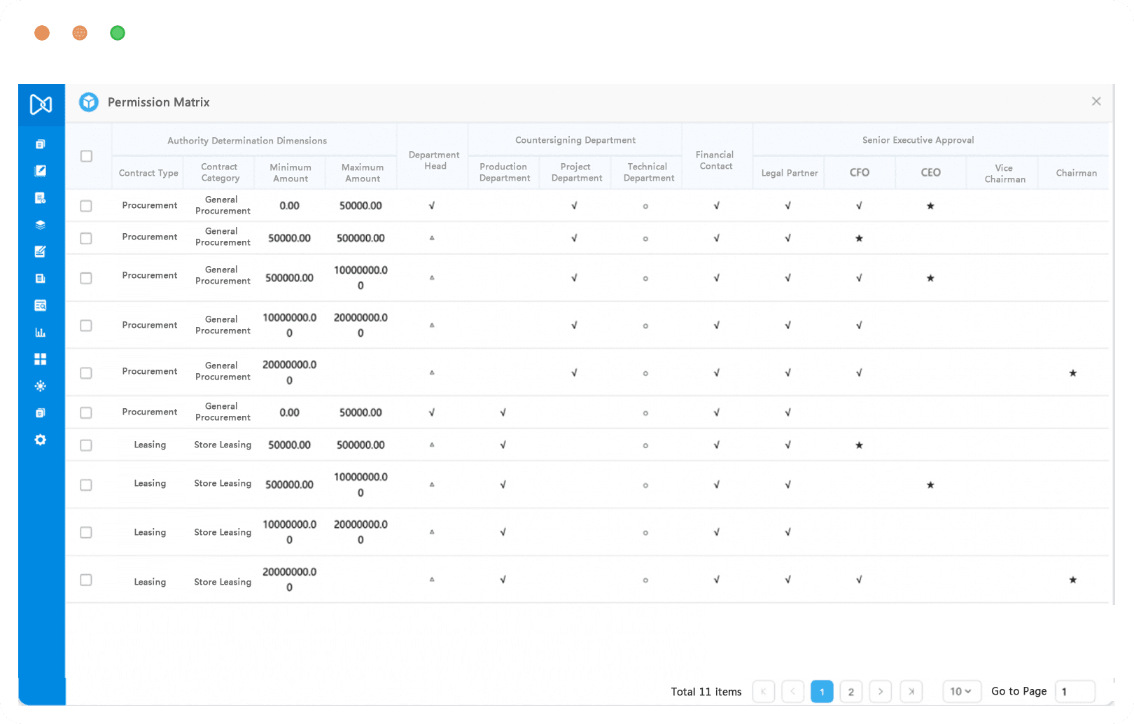Intelligent compliance approval