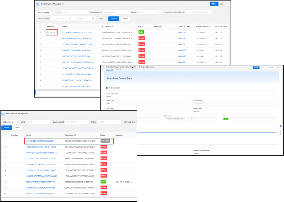 Screenshot of the Sales Invoice Management interface showing a list of invoices with their UUID, Submission ID, Status, and Cancellation Request Form for invalid invoices.