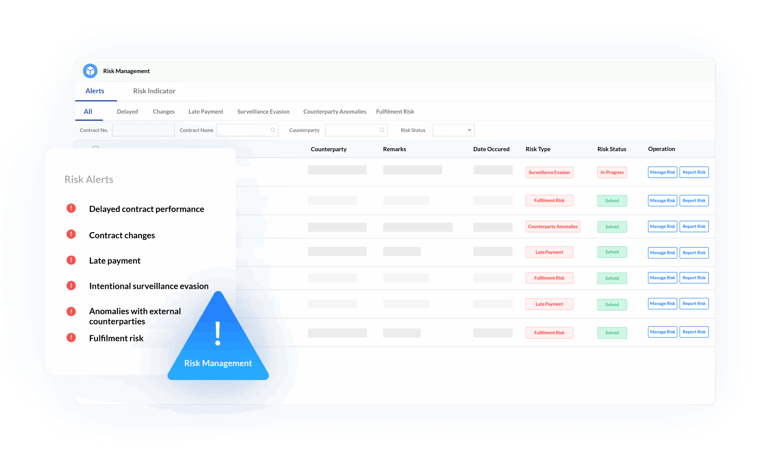Supplier Risk Management